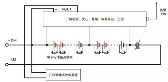 直流电源